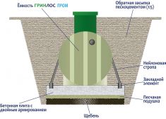 Гринлос Пром 400