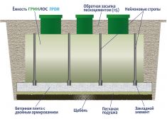 Гринлос Пром 400