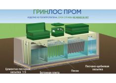 Гринлос БМ 400