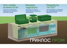 Гринлос БМ 400